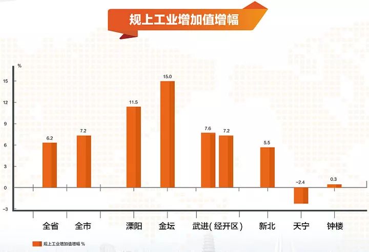 2017常州州经济总量_常州恐龙园