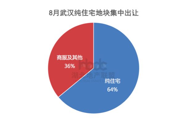 光谷gdp占武汉_武汉gdp(3)