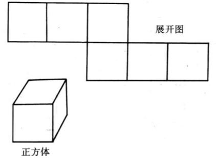 将下面的平面展开图剪下来,沿着折线折叠,能折成什么样的立体图形?