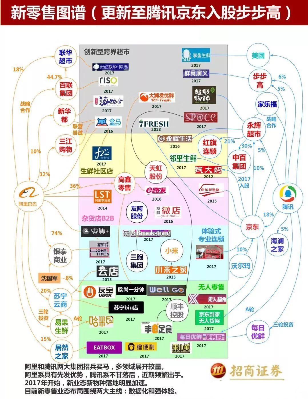 阿里和腾讯的经济总量超过一个省_阿里系和腾讯系比较图