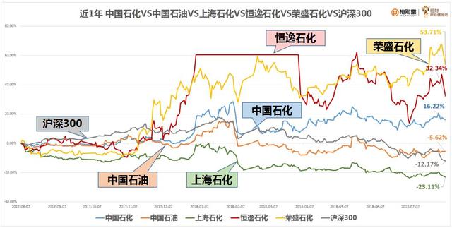 上海石化区gdp_重油热加工技术进展(2)