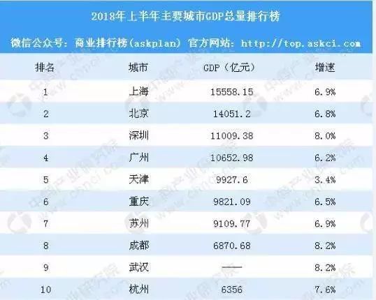 中国经济总量前20位城市_中国城市地图