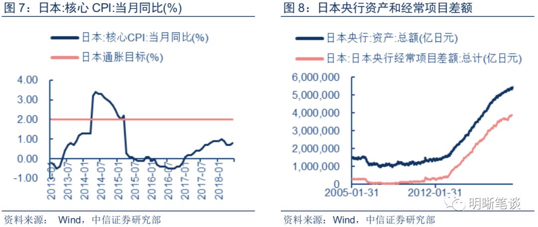 2009年日本gdp_最近十年：按日元算日本GDP增长了6.44%,按美元算日本GDP下降了3