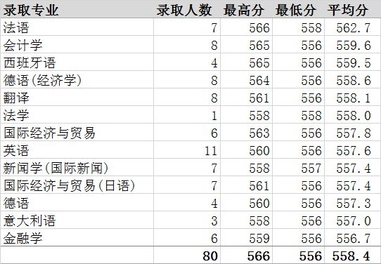 上海交通大学医学院上海交通大学复旦大学医学院复旦大学2018上海10校