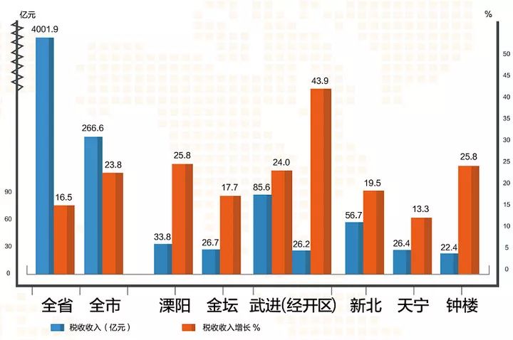 2017常州州经济总量_常州恐龙园