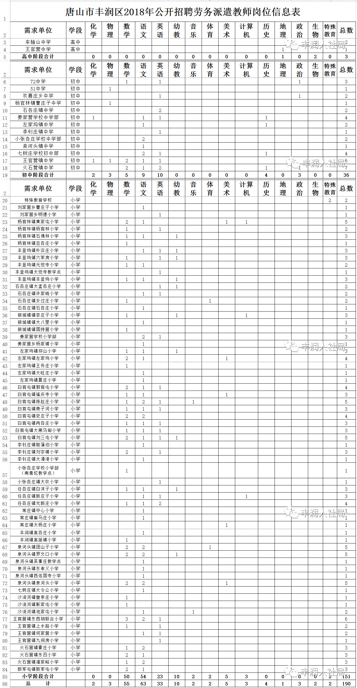 丰润招聘信息_大众传媒周六版2013年3月30日周六531期新闻纸24(4)