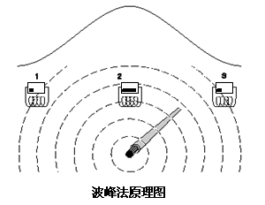 太空中水膜什么原理_太空中水的形态(2)