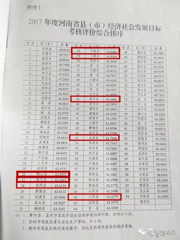 西平县gdp_西平县地图