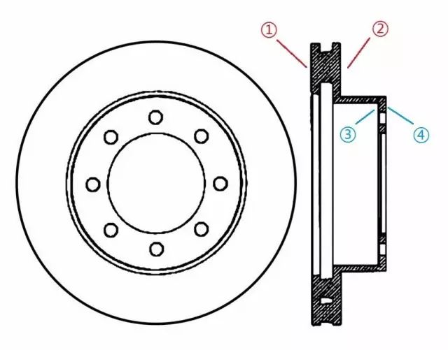 你所不知道的关于刹车盘的秘密老司机都不一定懂