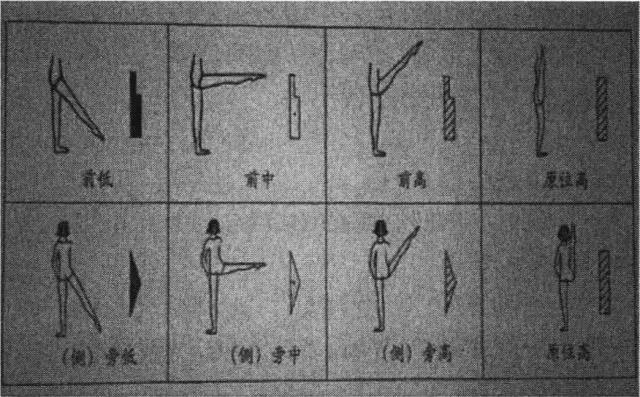 没关系,我们来对照着下面的图看:舞蹈首先讲究的是方位,鲁道夫·拉班