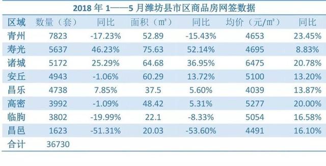 诸城人口数_缺考人数近一半 诸城这场事业单位招聘考试笔试成绩出来了(3)