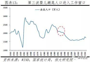 人口过少会什么_等什么君(3)