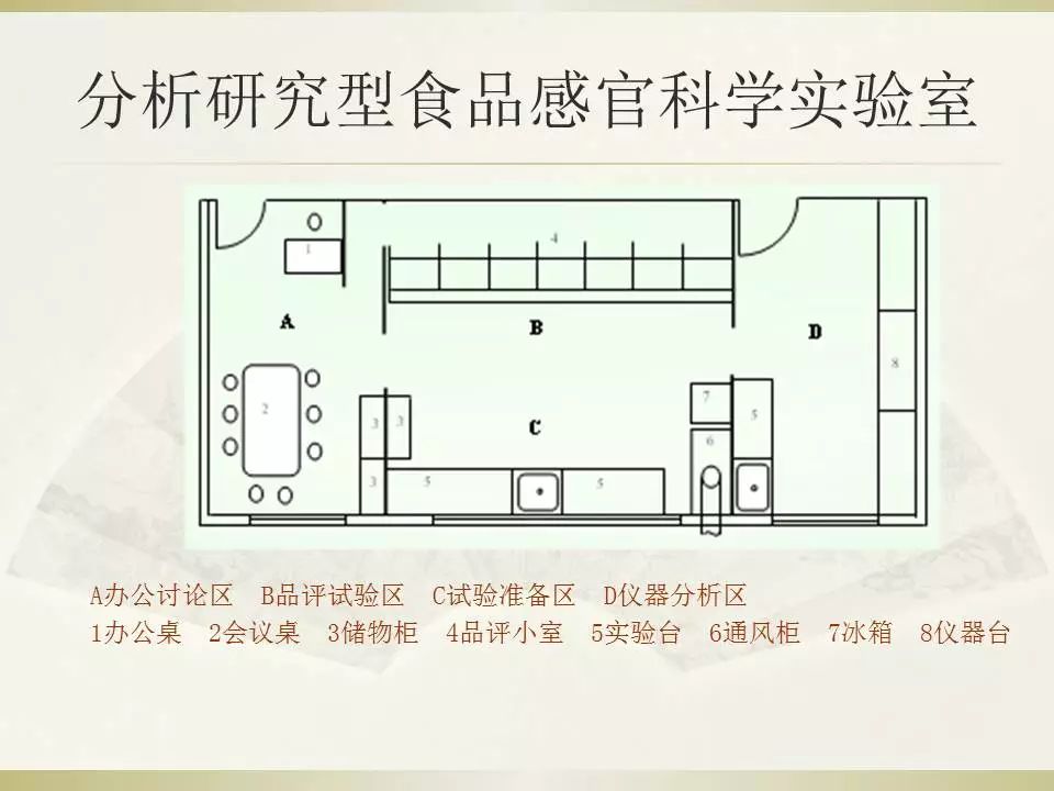 食品感官品评基础