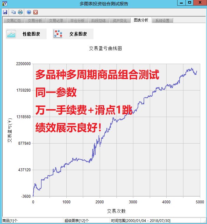 由上图的可知,在价格 如果觉得视频不清晰的或者不能播放的可以直接