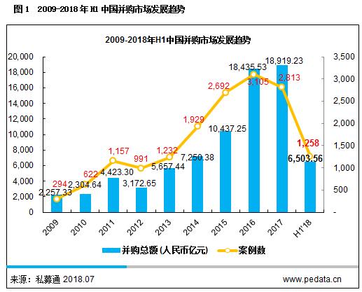 中国GDP细分_中国gdp增长图(3)