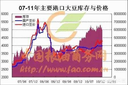 世界农业人口_中国粮食自主有多重要 美国人仅用1颗种子就毁了个世界农业大