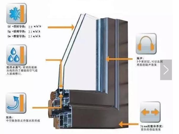 断桥铝门窗的60/70/80系列指的都是什么?都有什么区别