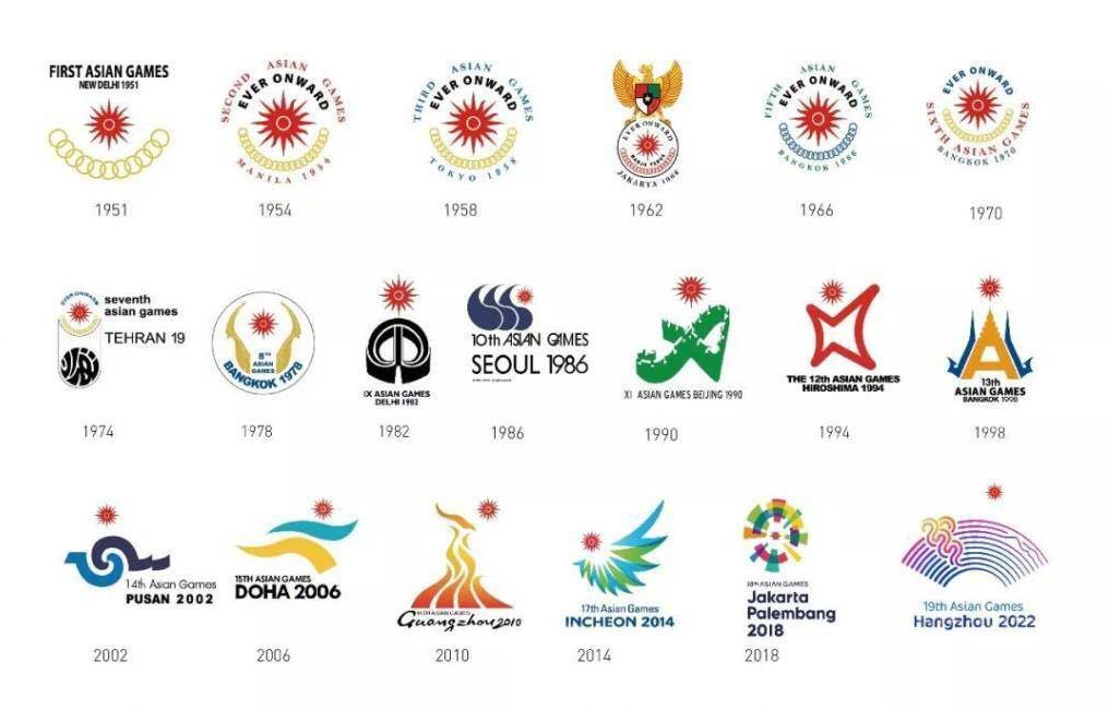 2022杭州亚运会会徽发布,看历届会徽有何变化?