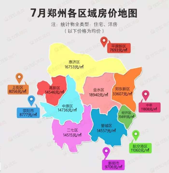 7月郑州房价地图你缚创