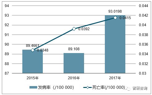 2018死亡人口_中国人口自然增长率难有起色 2018 年出生人口规模不乐观(2)