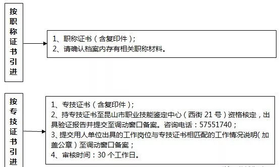 常住人口登记表 身份证(3)