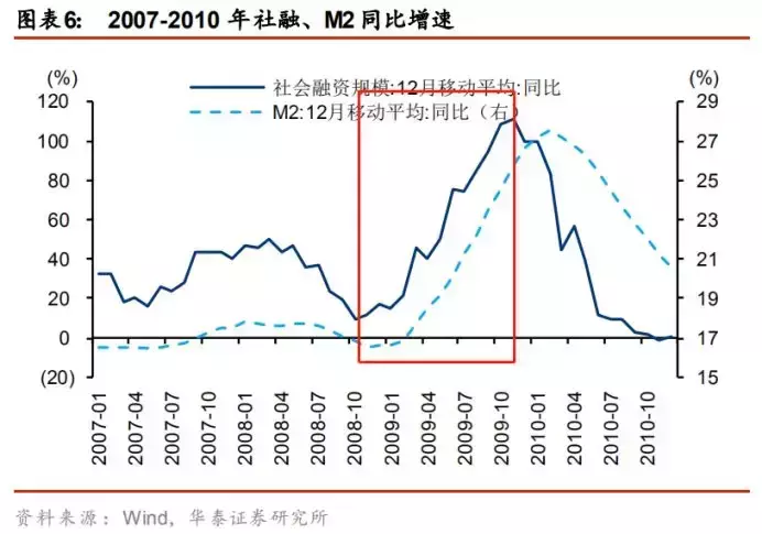 从gdp看完中国崛起_上半年GDP出炉 各省区市 富可敌国 广东 西班牙(2)