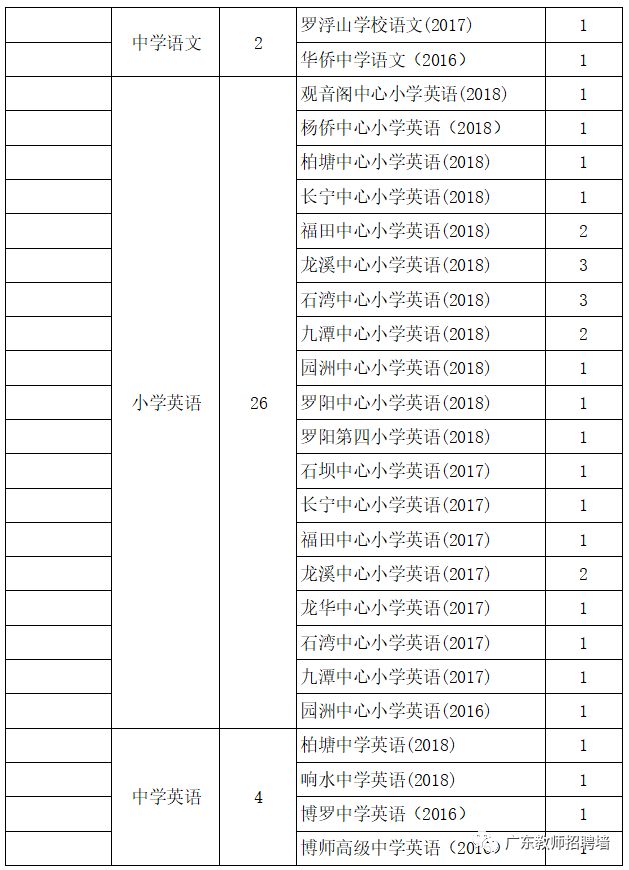 博罗县常住人口2018_博罗县麻陂中学(2)