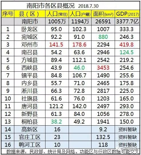 故始多少人口与面积_冈比亚面积与人口(2)