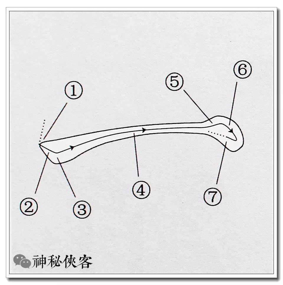 【组图】我把楷书笔法秘诀全部告诉你 | 颜体(横)