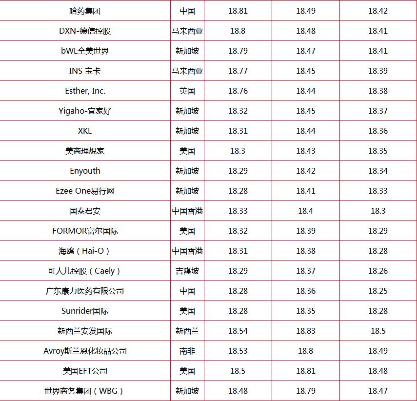 直销公司排名_2020中国财险公司排名