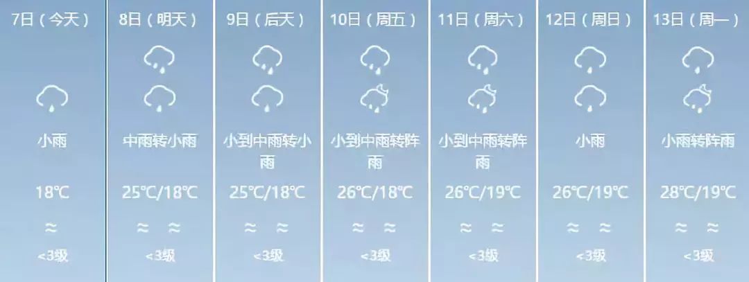 中雨!雷阵雨…昆明还要连下20天的雨!请务必留意