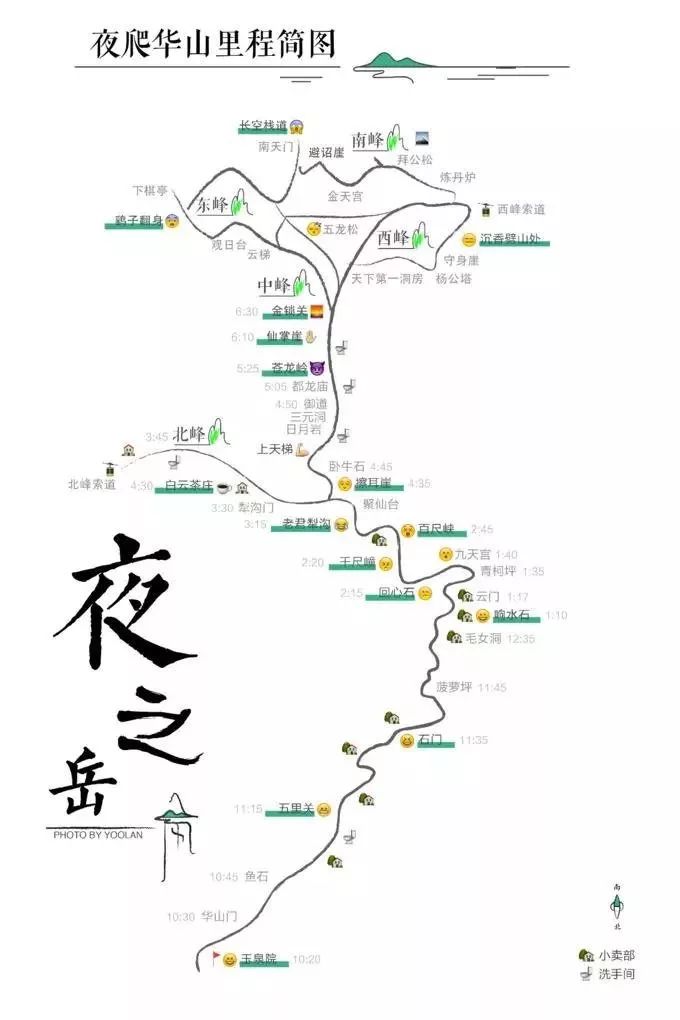 路线:玉泉院,北峰,东峰,中峰,长空栈道,南峰,西峰,北峰,智取华山下