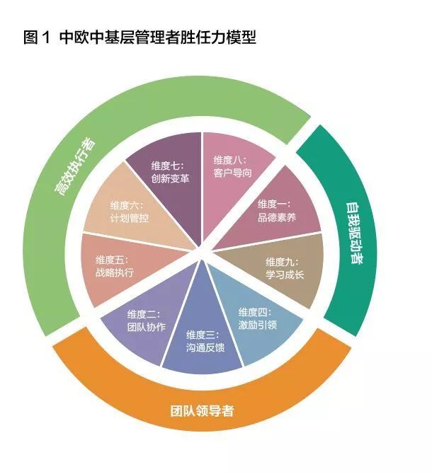 中层管理者的集体瓶颈你觉察到了吗