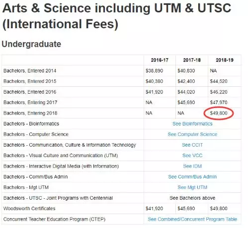 看到多伦多大学学费 忍不住哭了出来...