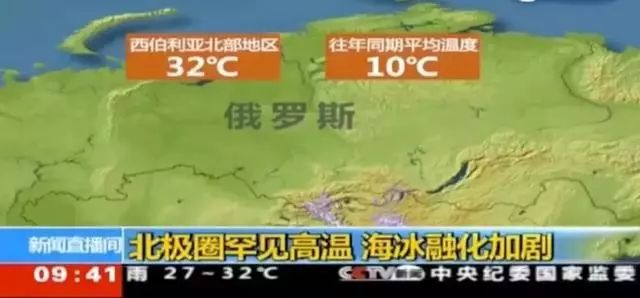 近日,瑞典北极圈境内的温度 一度飙升至30°c高温 而西伯利亚北部地区