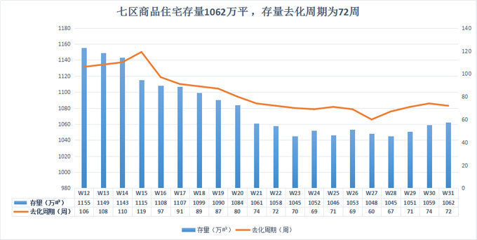 2020年甘井子区GDP_南方观察 2020年深圳四区GDP增速过5 ,总量第一又是TA(3)