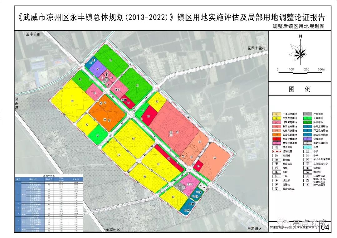 武威市凉州区永丰镇总体规划20132022镇区用地实施评估及局部用地调整