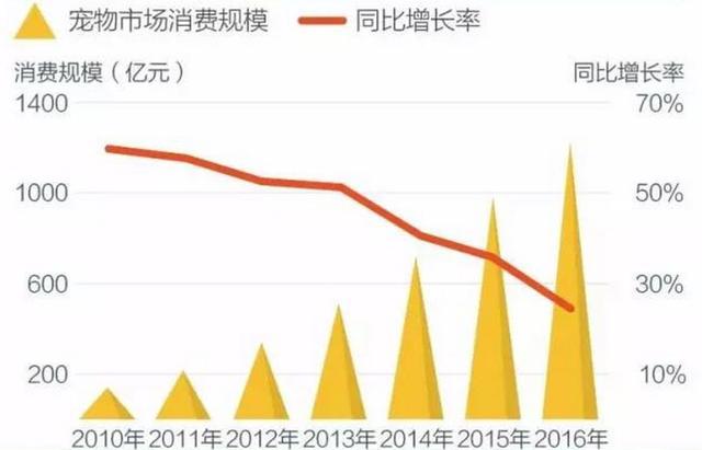 宠物食双赢彩票登录品大有可为(图14)