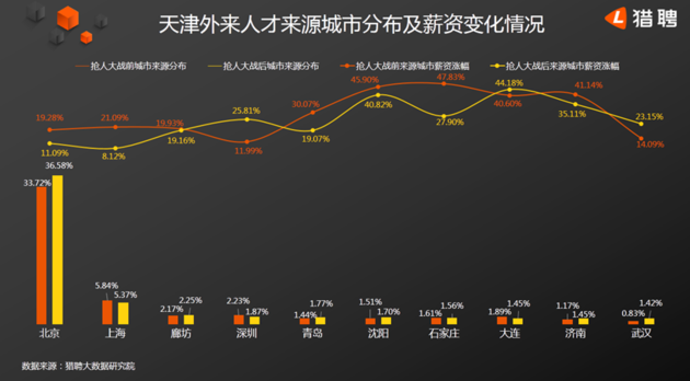 北京外地人口比例_北京常住人口1 3来自外地 性别比例渐趋于合理(2)