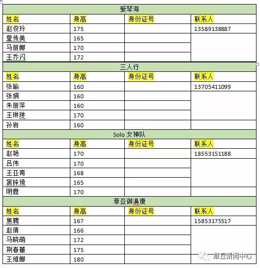 章丘人口_济南人口最多的5个县区,快看济阳排第几(3)