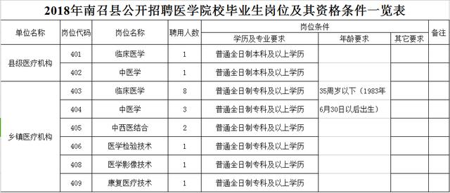 南召现在人口_南召五朵山(2)