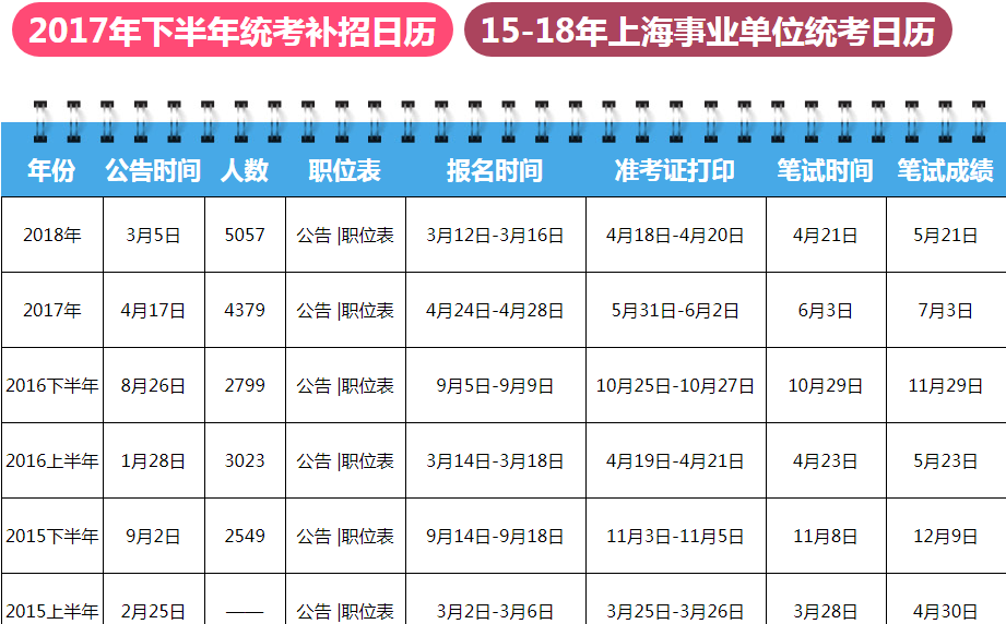 招聘事业单位_全国事业单位最新招聘公告 2019年3月20日(3)