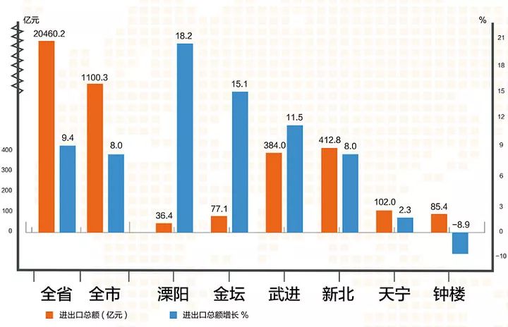 贺州市2019年上半年经济总量_2021年贺州市潘定平(3)