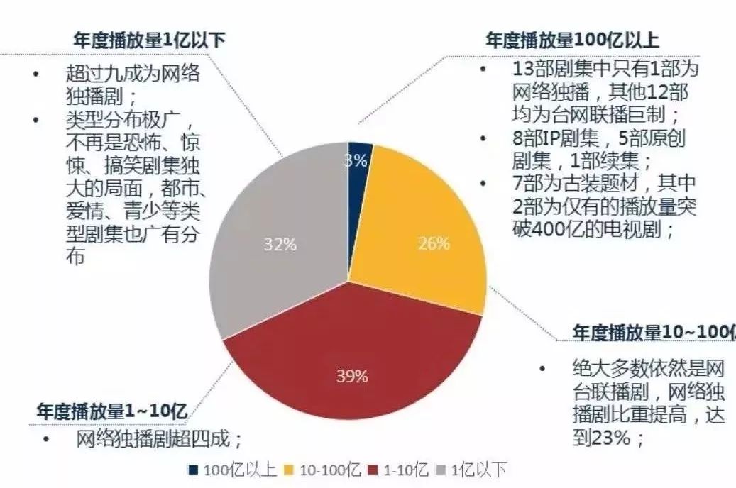 2021文化产业gdp