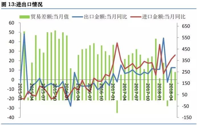 2008年上半年gdp_山东上半年GDP总量增速比粤苏均有差距突破口在哪