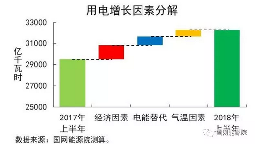 中国gdp快速增长的主要原因_2020年中国GDP超百万亿,三大原因成就 全球唯一正增长