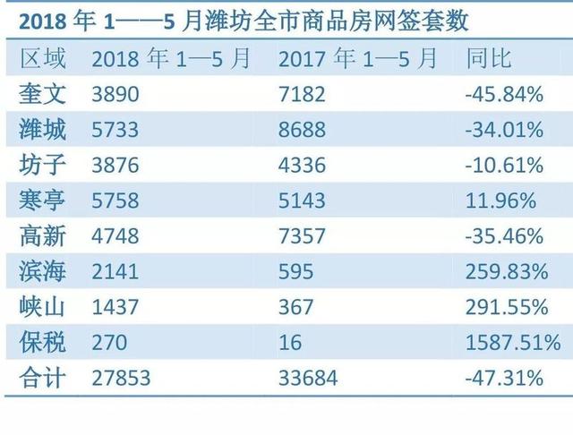 潍坊市区人口_定了 潍坊市区这些地方要建过街通道或天桥了 快看你经常路过(2)