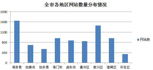 南通3020年人口_2020年南通地铁规划图(2)