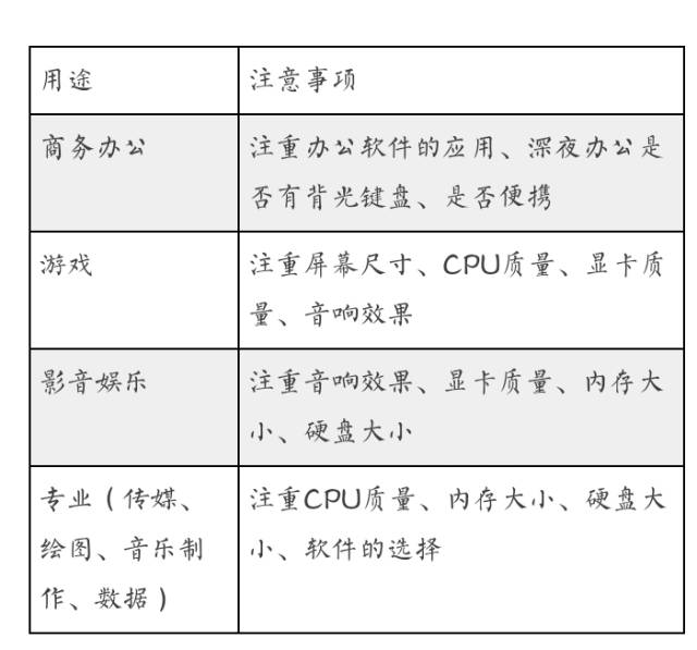 宏碁电脑怎么看型号