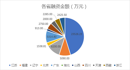 中央支持福建经济总量将超越台湾_福建经济学校宿舍(3)